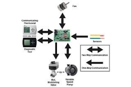 Controls